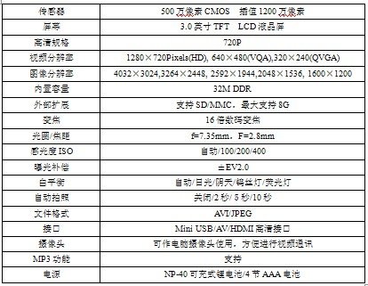 ȲDV HDV-12Ӱ񻥶Բ