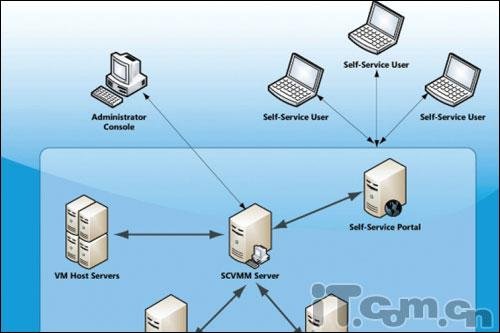 满足存储需要 塔式服务器选购_腾讯·大楚网