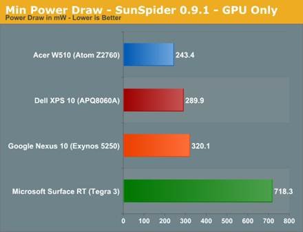 The ARM vs x86 Wars Have Begun: In-Depth Power Analysis of Atom, Krait
& Cortex A15 