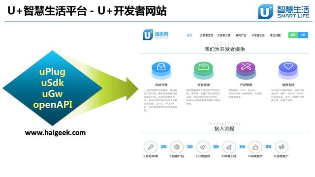 海尔U+开发者网站升级 硬件接入APP制作全搞定