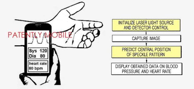 三星手机新专利曝光：用激光扫描生命体征