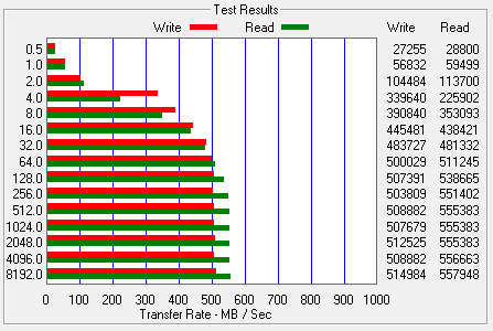 HP's 15-inch Win 8 super pole of the evaluation of cost-effective high screen to force