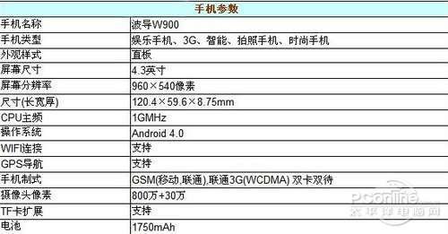 大屏娱乐王 安卓4.0炫酷波导W900评测
