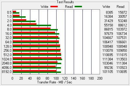 HP's 15-inch Win 8 super pole of the evaluation of cost-effective high screen to force