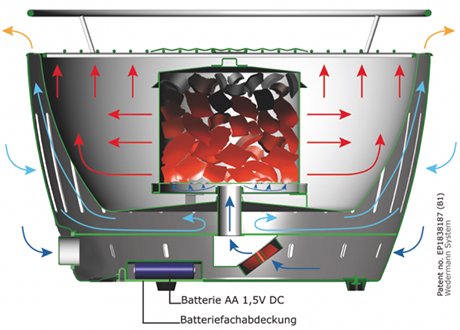 LotusGrill便携无烟烧烤炉亮相 起价约合1800元