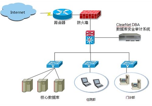 数据安全系统_大数据 安全 隐私_网络 安全 信息 大数据