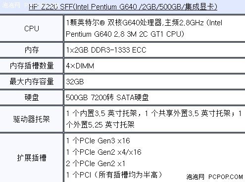 纤小身材 澎湃动力 HP Z220 SFF报5388元