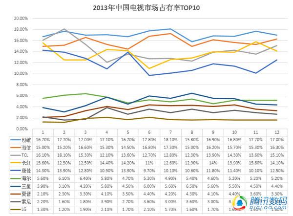 2013年电视份额TOP10出炉：叫得欢的都没上榜