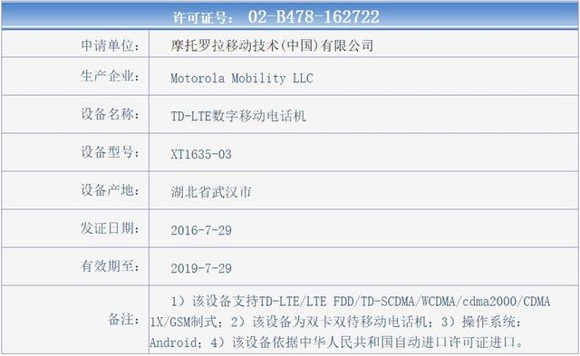 Moto Z Play国行获入网许可 5.5寸屏+骁龙625