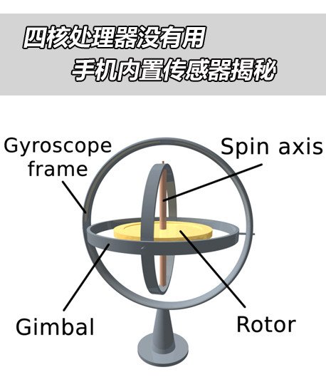 四核处理器没有用 手机内置传感器揭秘
