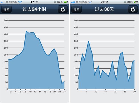App大乱斗:北京空气污染报告软件对比