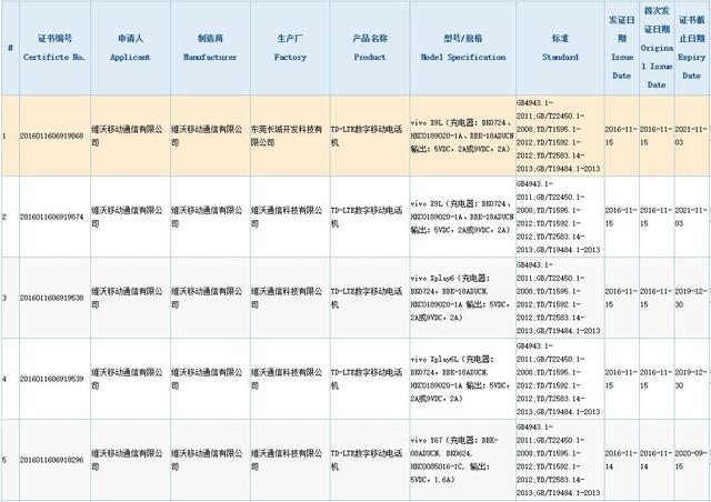 双镜头vivo Xplay 6获认证 国内首发四曲面设计