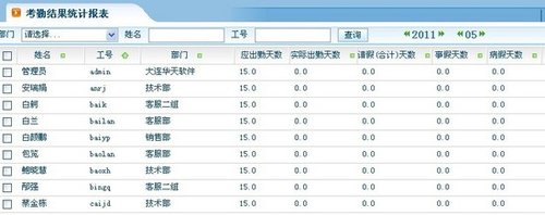 OA系统数据整合(4):考勤管理