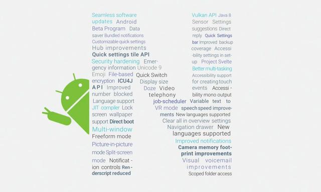 Android N正式发布 谷歌：名字没想好由你定