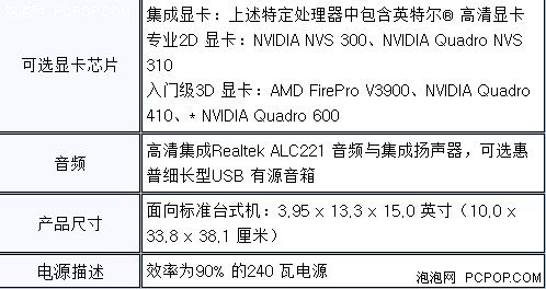 纤小身材 澎湃动力 HP Z220 SFF报5388元