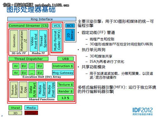 gpu相比较cpu的优缺点_用gpu合成比较省电_gpu和cpu的区别