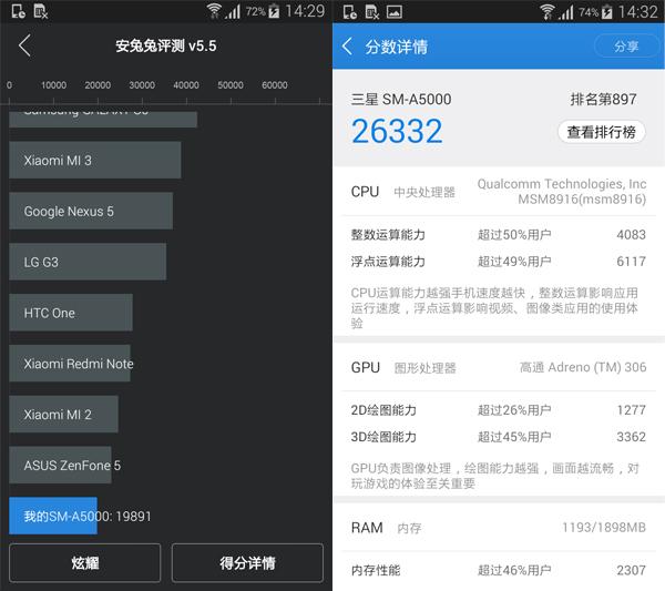 三星GALAXY A5评测 抗衡国产手机仍欠火候 http://img1.gtimg.com/digi/pics/hv1/153/245/1766/114896778.jpg