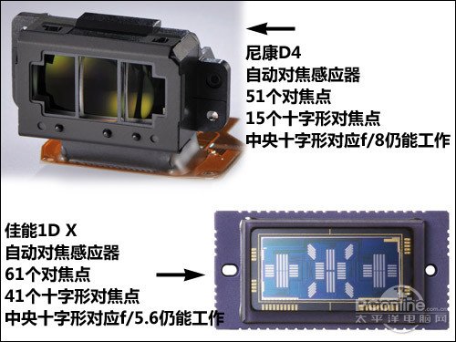 顶级高手对决 佳能1DX尼康D4特性对比