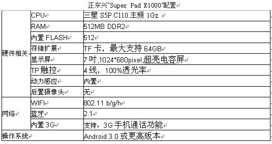 Android3.0 ������Super Pad X1000��������