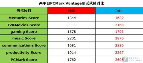 10小时续航是骗局 apu超长续航难企及