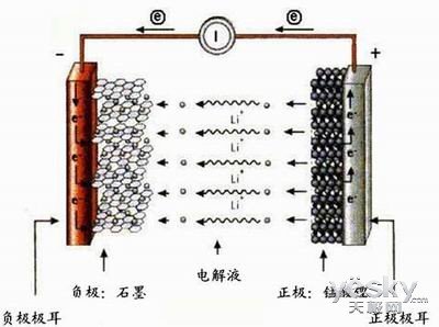 手机电池内部结构_电池内部短路类型_t440禁止内部电池