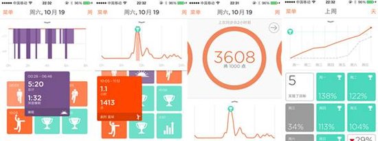 Misfit Shine评测:也许是目前最好的手环