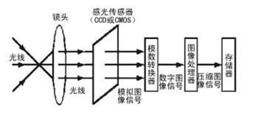 手机不能用前了_联想滑盖手机没有的_手机范围