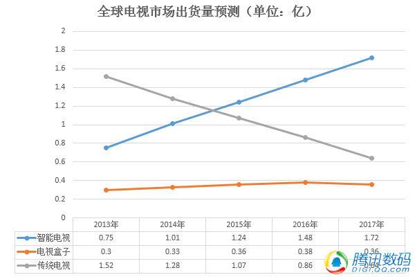 【壁上观】颠覆？在中国电视市场并非没可能