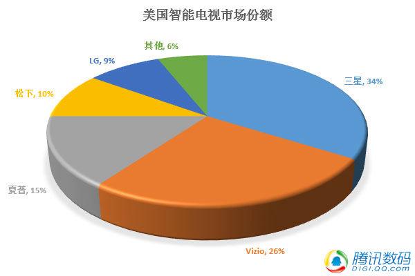 【壁上观】颠覆？在中国电视市场并非没可能