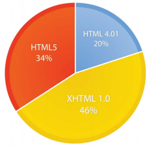 BI报告：App主导现在 HTML5领衔未来