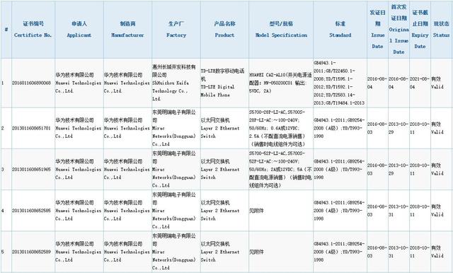 华为新机获认证 或为搭配快速充电的轻旗舰