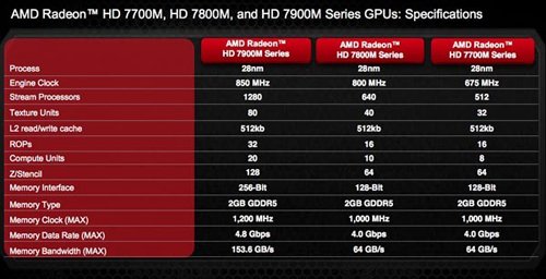 hd显卡_显卡 hd是什么_hd7000显卡参数