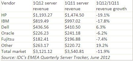 服务器厂商排名_安防厂商排名
