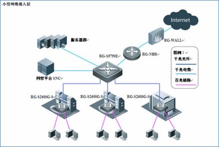 光电上联安全接入锐捷网络百兆交换机rg-s2600g-s系列_数码_腾讯网