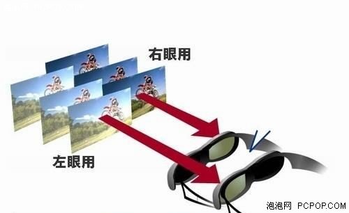 立体才是王道 支持3d拍摄的dc\/dv推荐