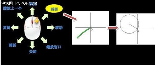 下一代中望 CAD 将国内引入鼠标手势!