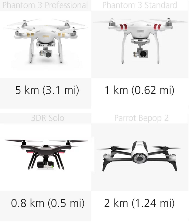消费级无人机对比：谁最适合家用？