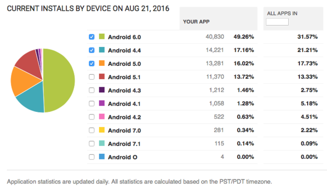 Android 7.1就要揭开面纱 还有两款Nexus手机