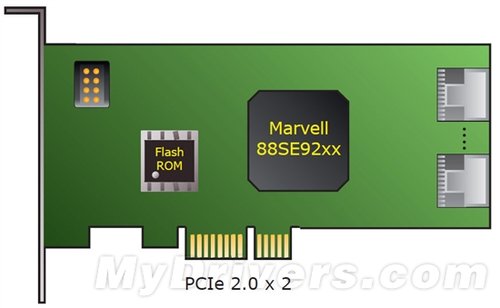 全球首颗PCI-E 2.0 x2 SATA3主控诞生