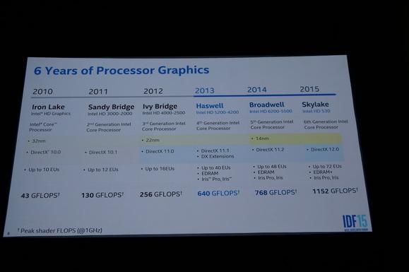 英特尔Skylake细节曝光 同时驱动三台4K显示器