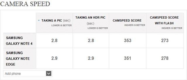 同门较量：三星Note Edge/Note 4对比评测