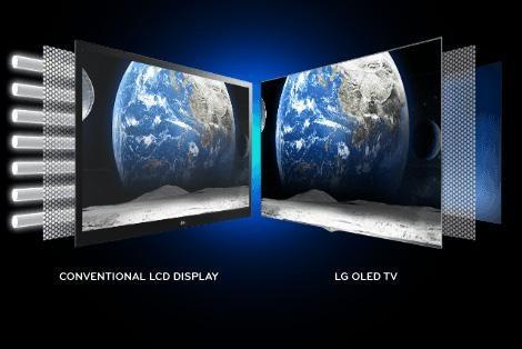 OLED/LCD电视该如何选择？你要关注这些方面