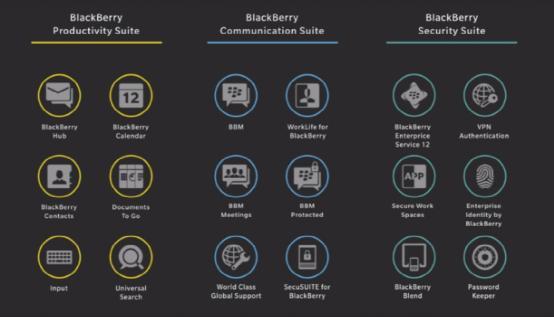 黑莓Android新机内置所有黑莓自家服务