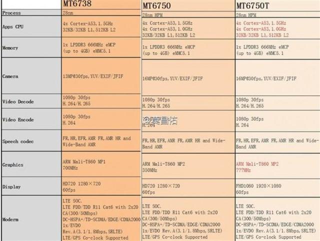 联发科将新推三款处理器 面向入门安卓机型