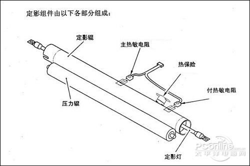 轻松解决设备烦恼 复印机故障排除及保养