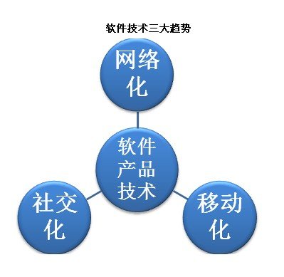 微服务架构 云计算_广东 小微企业 云计算_云计算 微服务