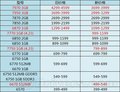 HD7970/7950国内正式降价