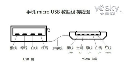 usb接口接线图