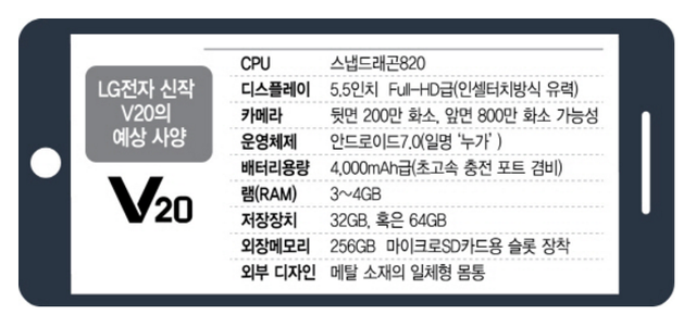 首款Android 7.0新机下月发布 竟然不是谷歌系
