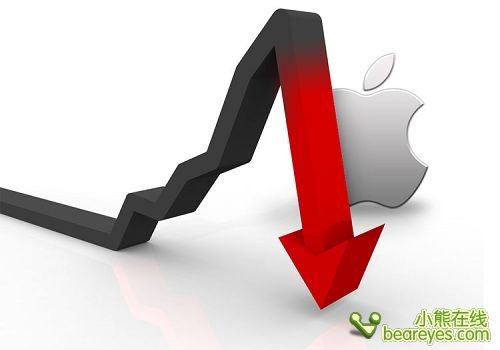 路透社:苹果股价下跌必将震荡华尔街